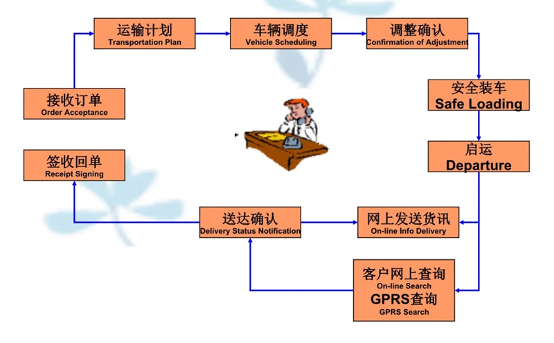 吴江震泽直达福州物流公司,震泽到福州物流专线