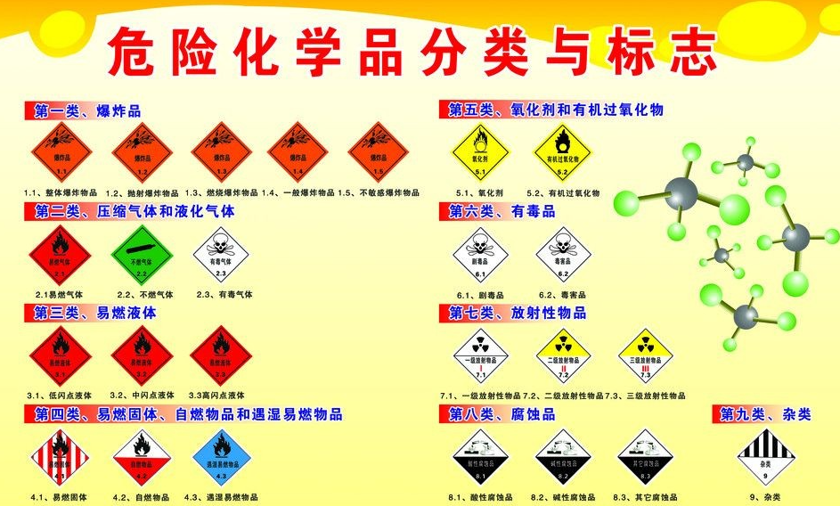 上海到福州危险品运输